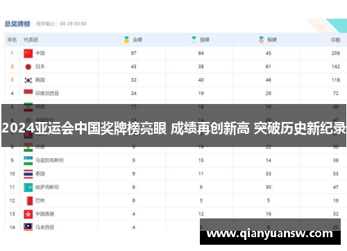 2024亚运会中国奖牌榜亮眼 成绩再创新高 突破历史新纪录