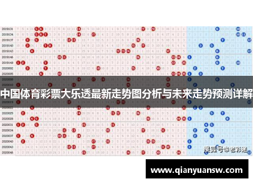 中国体育彩票大乐透最新走势图分析与未来走势预测详解