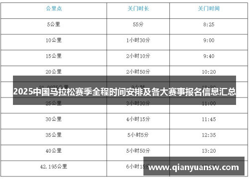 2025中国马拉松赛季全程时间安排及各大赛事报名信息汇总