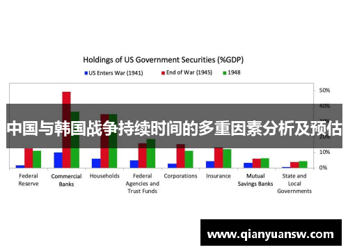中国与韩国战争持续时间的多重因素分析及预估